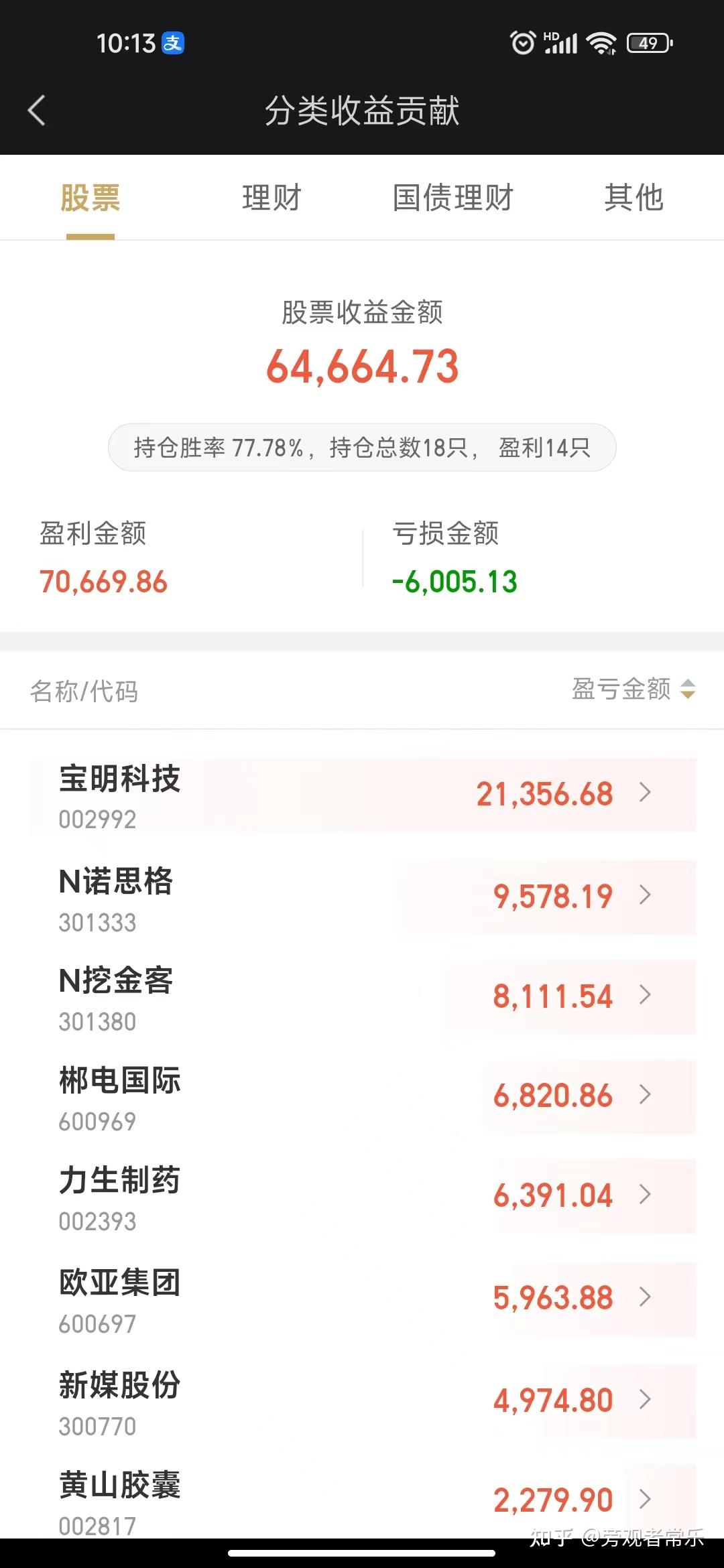 一个实盘股票账户的操作总结（2022） - 知乎