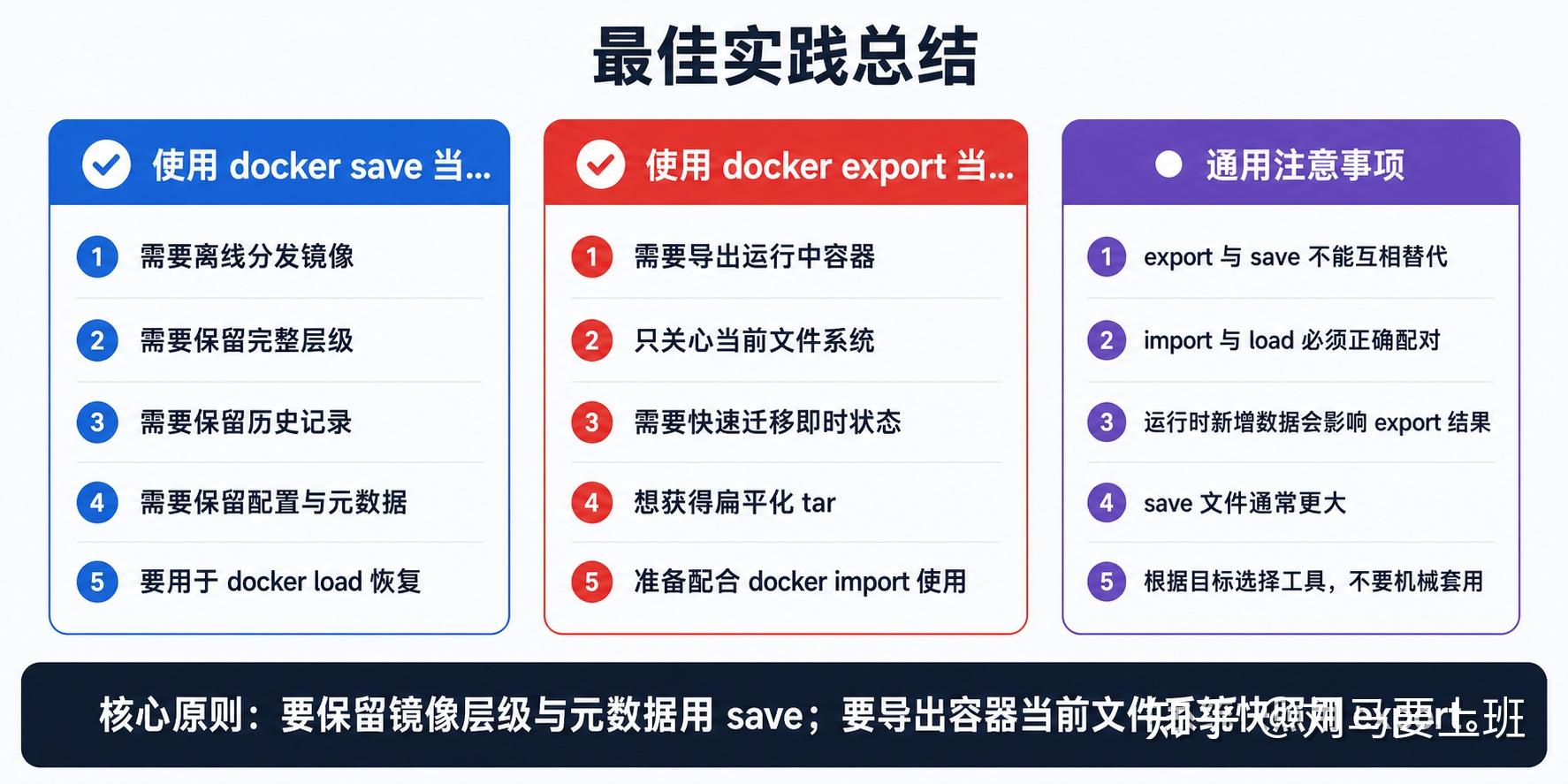 Docker 容器导出与镜像导出深度技术解析：docker export vs docker save - 知乎