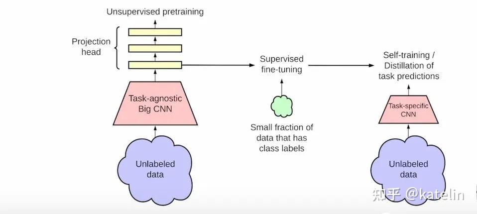 对比学习Contrastive Learning综述 - 知乎
