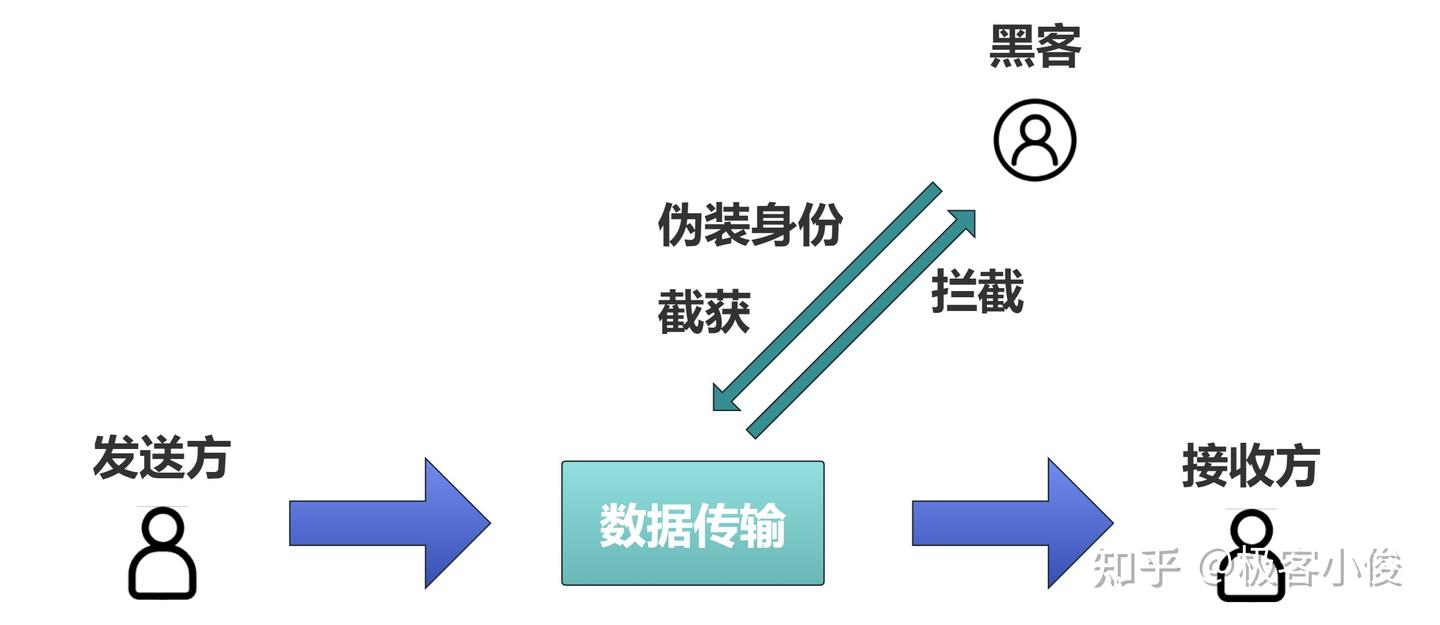 使用PHP实现对称加密和解密过程,真的是太简单了! - 知乎