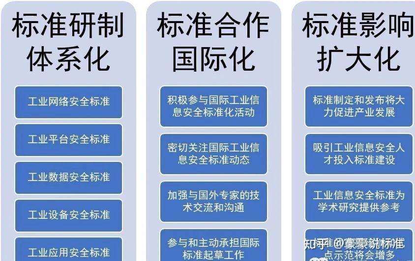 干货!一分钟了解中国标准化发展史 - 知乎