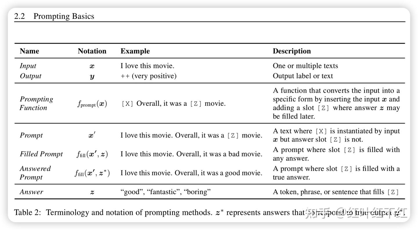 Pre-train prompt and predict A systematic survey of prompting methods ...