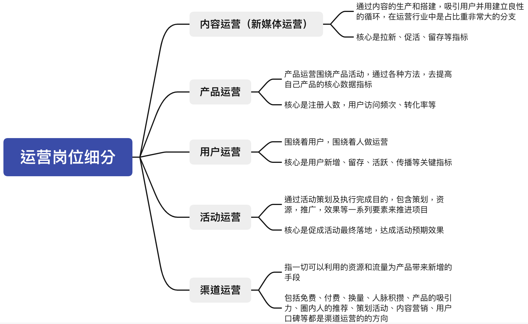 新媒體運營的工作前景怎麼樣? - 知乎