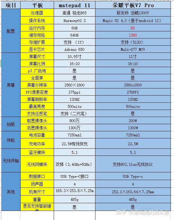 荣耀平板v7pro参数图片