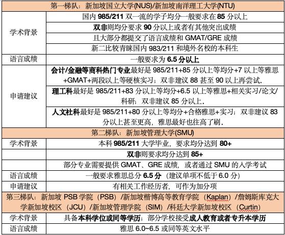 新加坡留学_新加坡留学申请攻略_新加坡留学优势详解