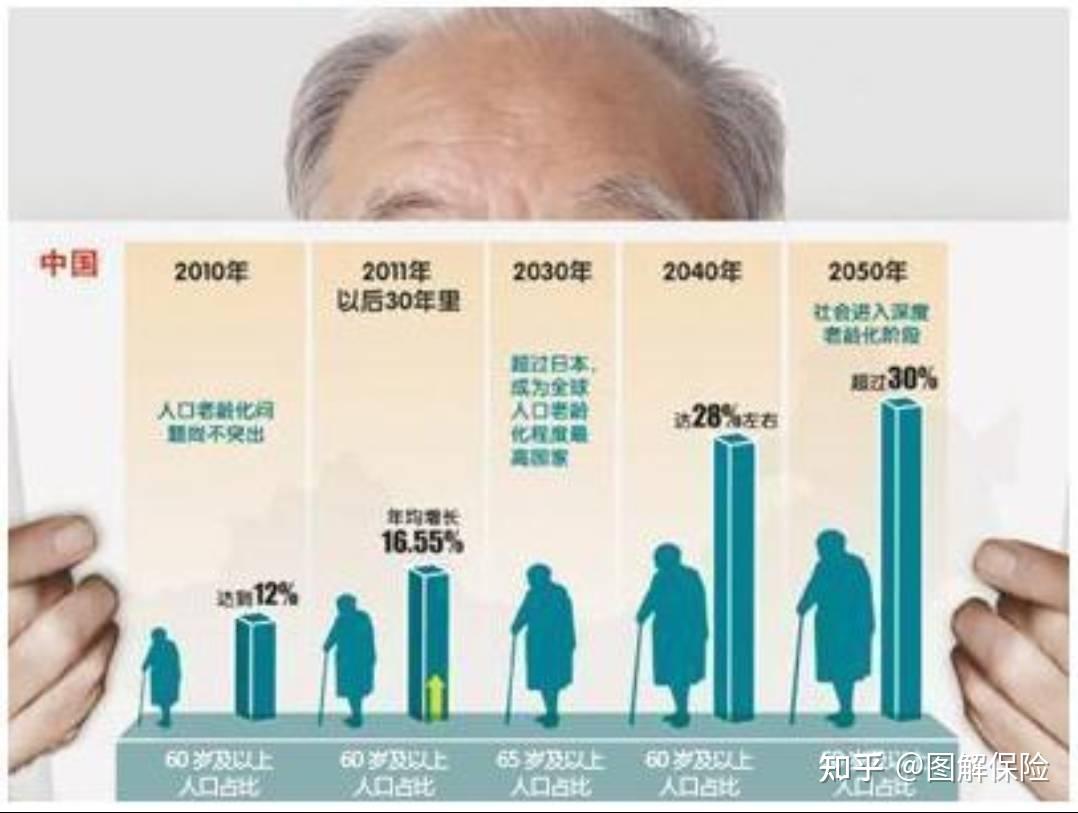 日本老龄化全球最严重,他们如何解决老年人问题? - 知乎