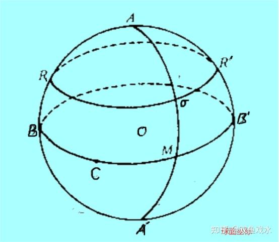 弧角天星运算学:球面坐标系 - 知乎