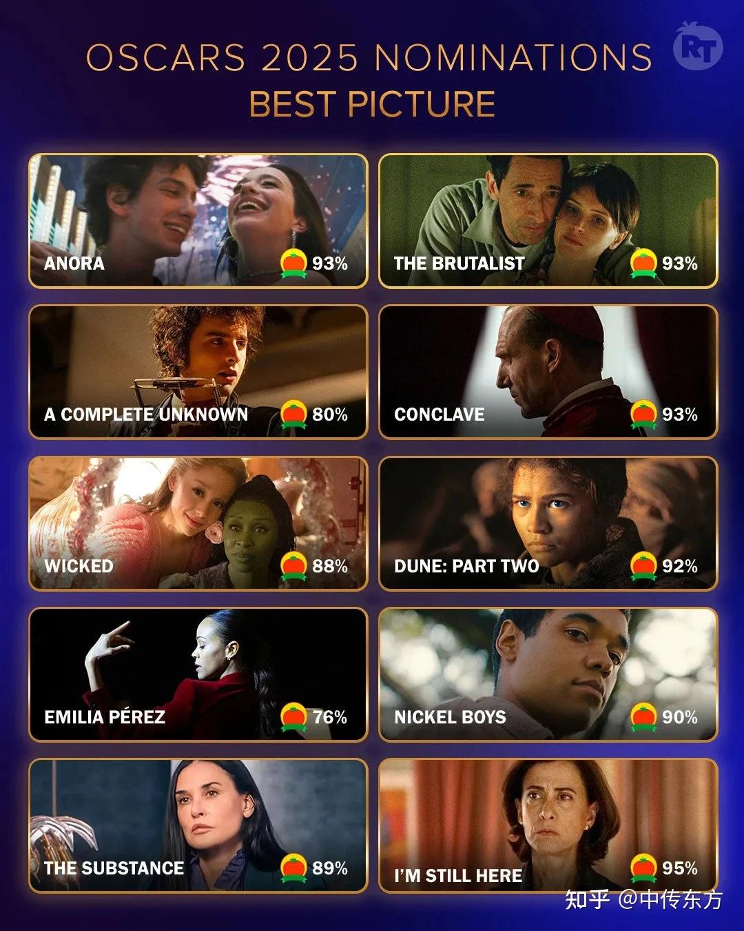 第97届（2025）奥斯卡提名名单公布！ - 知乎