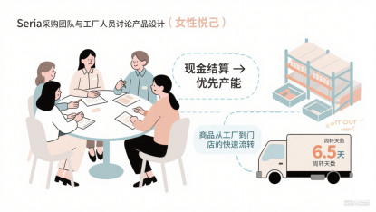 Seria如何在百元店红海中实现意义型增长？