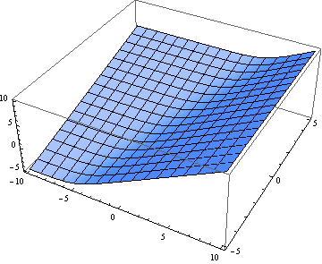 Smooth Minimum Function Example smooth min - 知乎