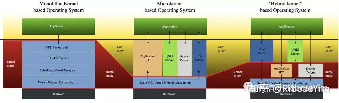 谁是王者：macOS vs Linux Kernels ？ - 知乎