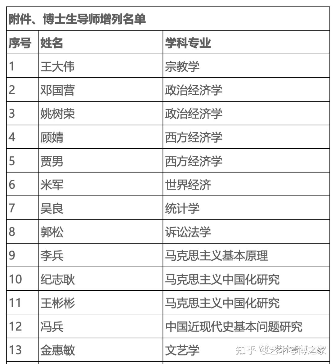 四川大学学位评定委员会关于博士生指导教师增列的公示（设计学、文艺学） - 知乎