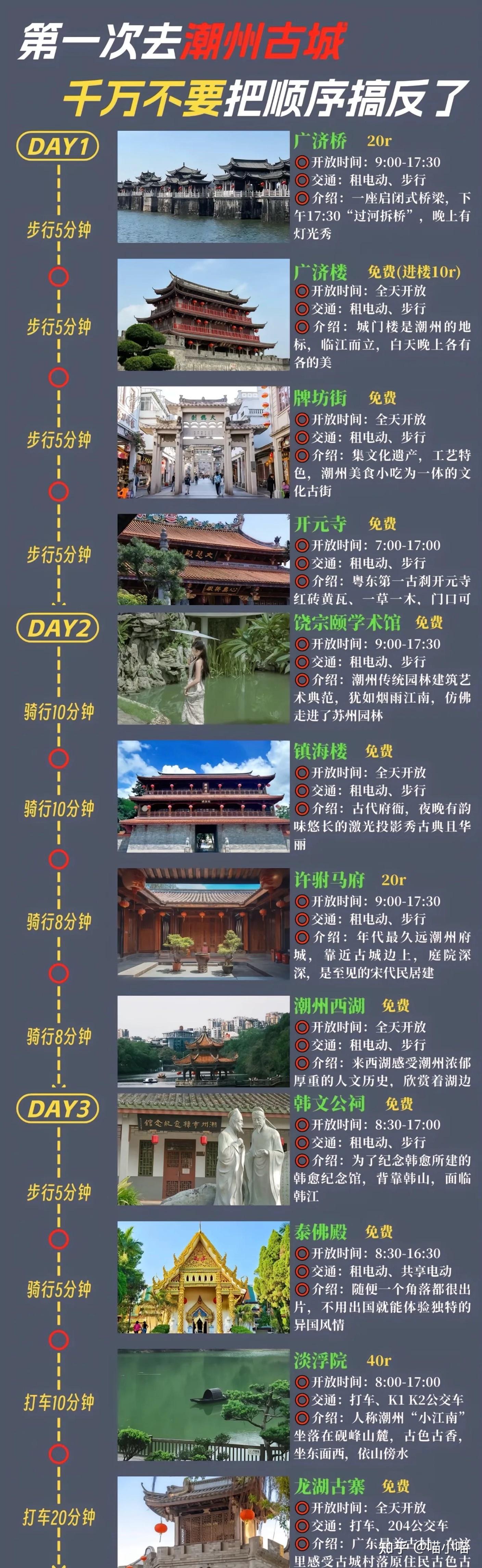 潮州游玩避坑攻略,必看! - 知乎