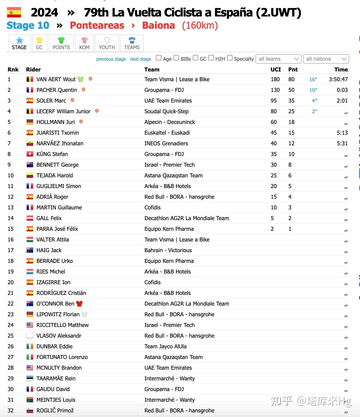 2024环西s10 范阿尔特高山赛段均速41.5突围夺冠 拿下第三个赛段冠军