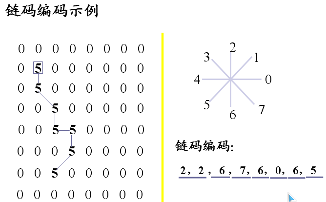 地理信息系统知识点(2) - 知乎