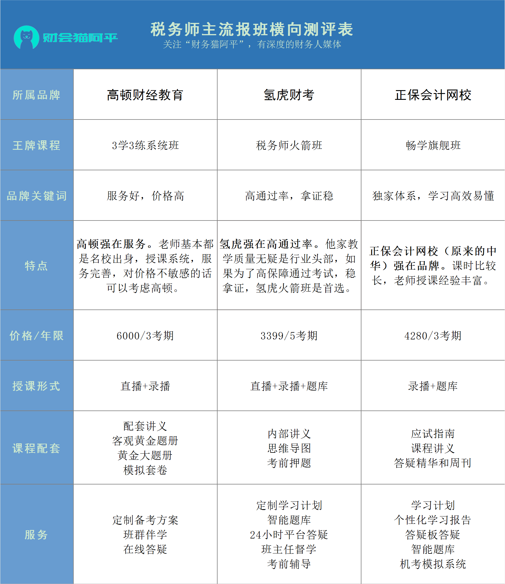 税务师如何备考？ 知乎 