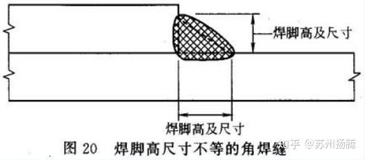 焊接符号大全——角焊缝尺寸 - 知乎