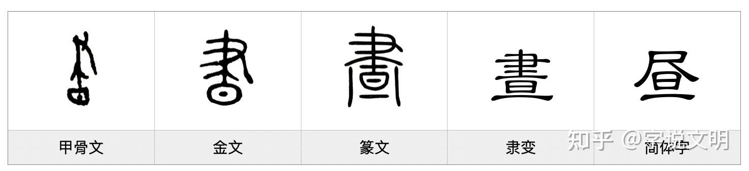 昼——每日一字·日部字 - 知乎