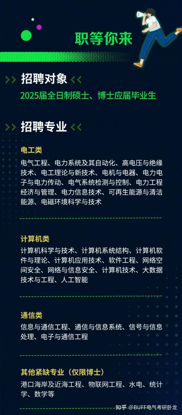 国家电网2025提前批校招行程汇总! - 知乎