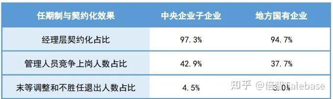 制度解读：关于国企到2025年必须普遍推行“末等调整”和“不胜任退出”制度 - 知乎