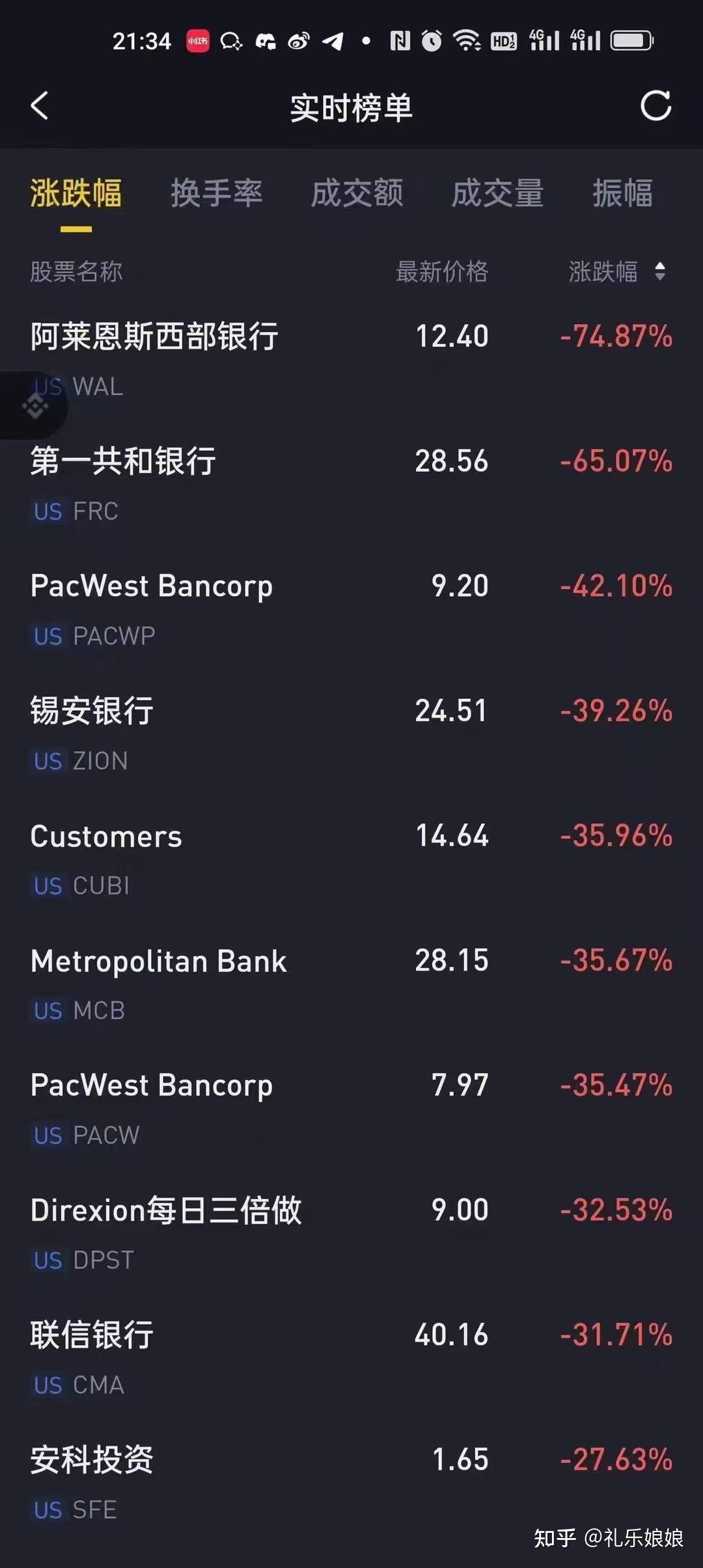 如何看待美国硅谷银行事件?