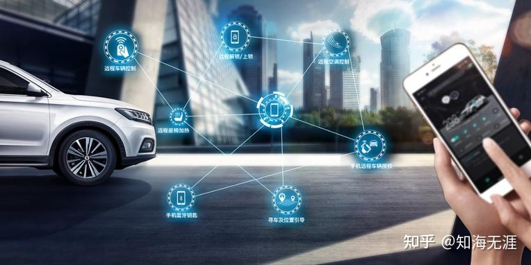 车联网时代,如何保障汽车和个人的数据安全? - 知乎