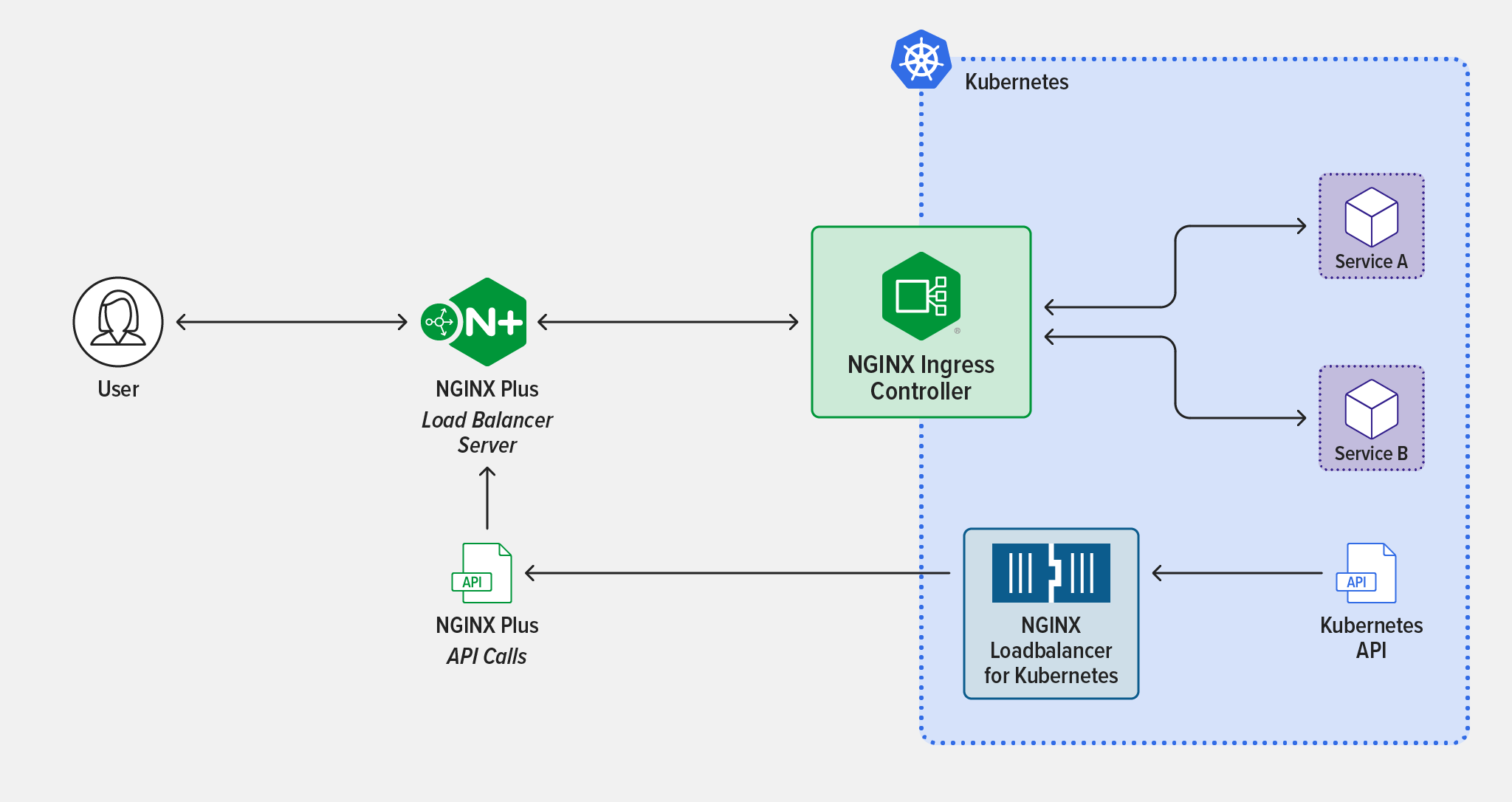 借助 NGINX 对本地的 Kubernetes 服务进行自动化的 TCP 负载均衡 - 知乎