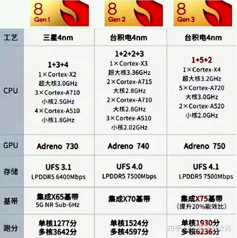 骁龙870架构参数图片