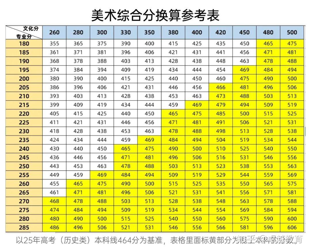 刚刚!2026广东艺考生统考时间确定!统考后到底要不要参加校考?一文看懂答案! - 知乎