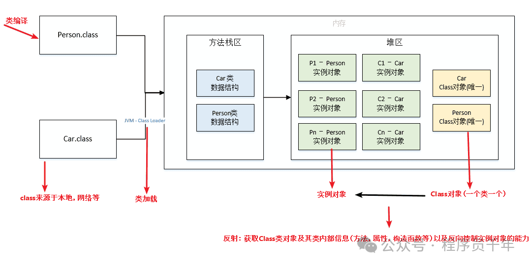 Java基础面试题【摘自小林coding】 - 知乎