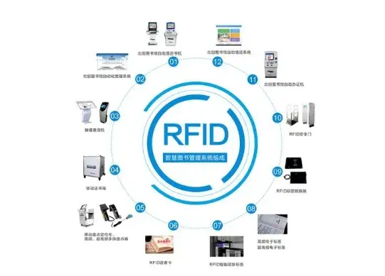 智能建造系列 | 物联网篇-识别和感知技术 - 知乎