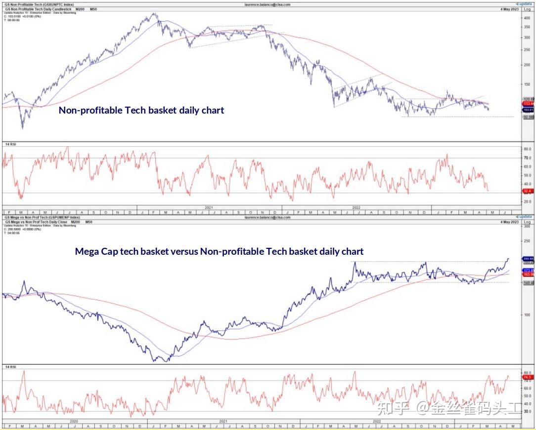 回顾历史行情，看停止加息后的股债走势- 知乎