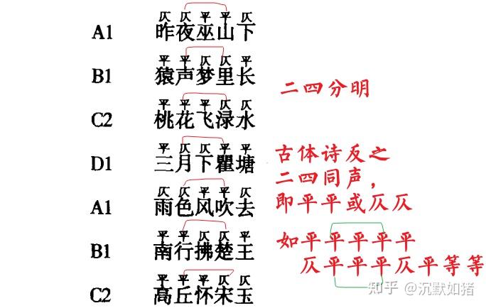 古体诗是二四六平仄不拘同声，还是句尾句型？ - 知乎