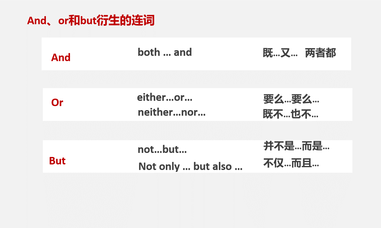连接词和过渡词 v2-28f6b400a94677786c82895d60629b14_1440w.jpg?source=172ae18b