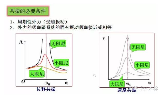 「振动」和「震动」,你能分清楚吗? - 知乎