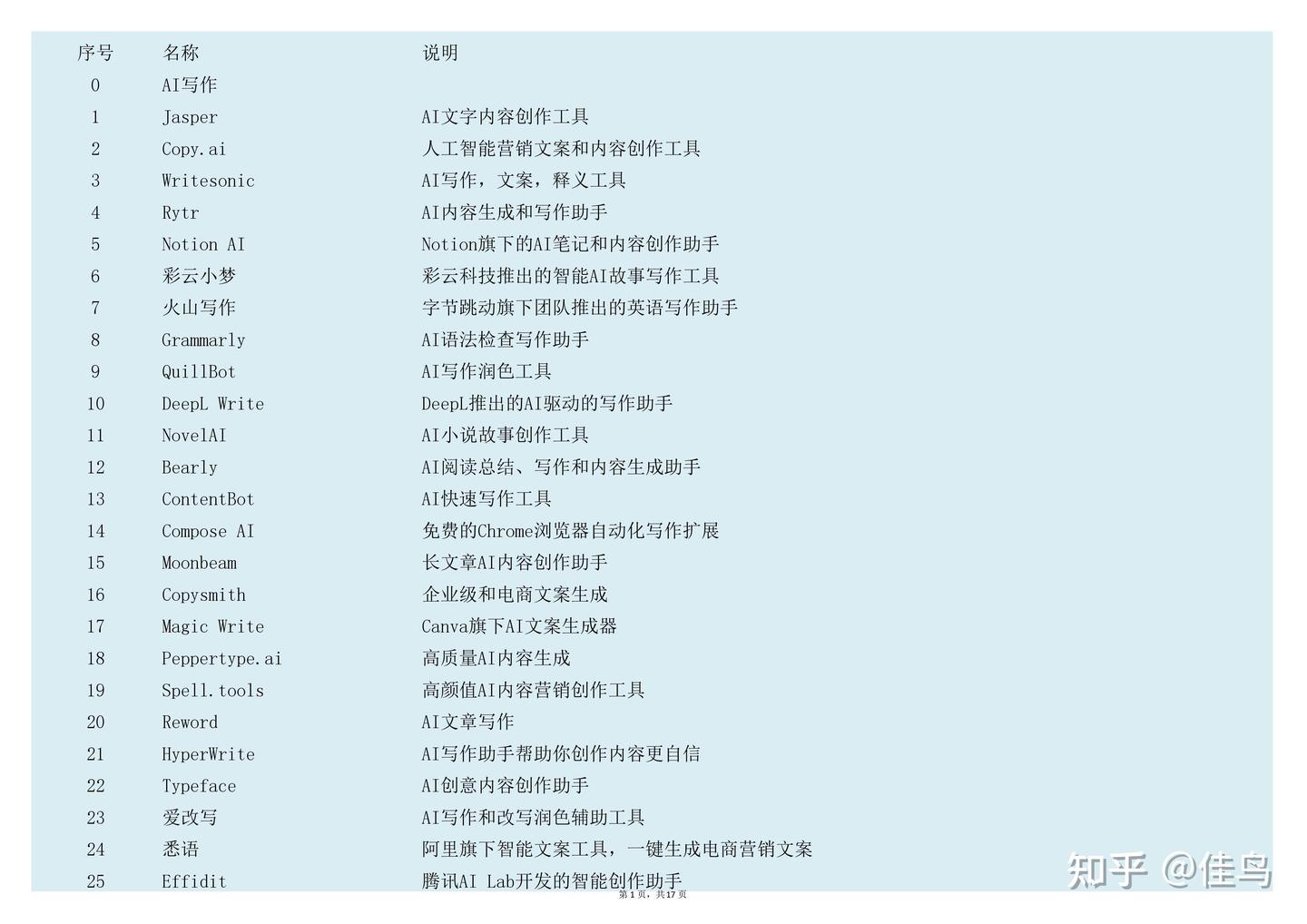 好用的AI工具合集-500+工具推荐,收藏! - 知乎