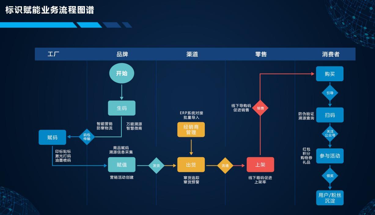 什么叫追溯系统 v2-28f9ab7ce381dcd4cd4bd6a3da2179e1_1440w.jpg?source=172ae18b