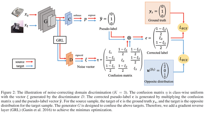 (AAAI20)Adversarial-Learned Loss for Domain Adaptation 论文笔记 - 知乎