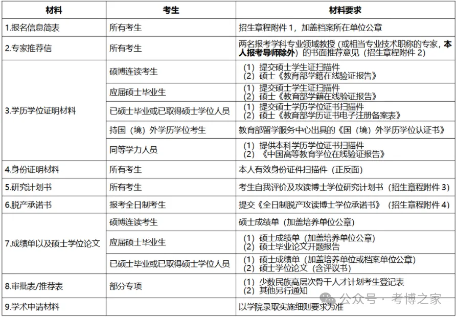 重庆大学2026年博士研究生网上报名的公告 - 知乎