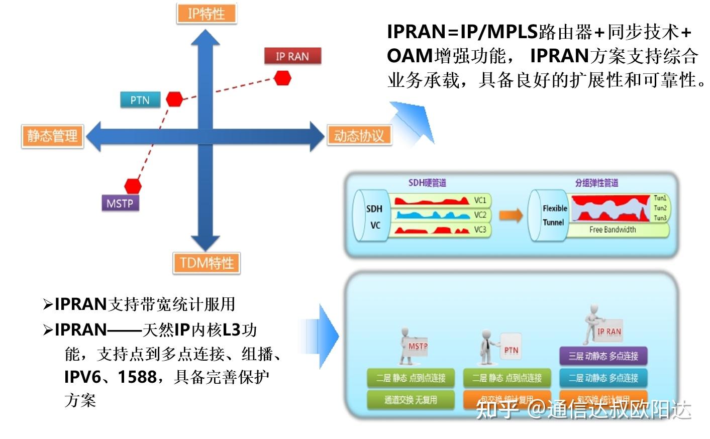 Ipra Api IPran技术介绍及设计学习 - 知乎
