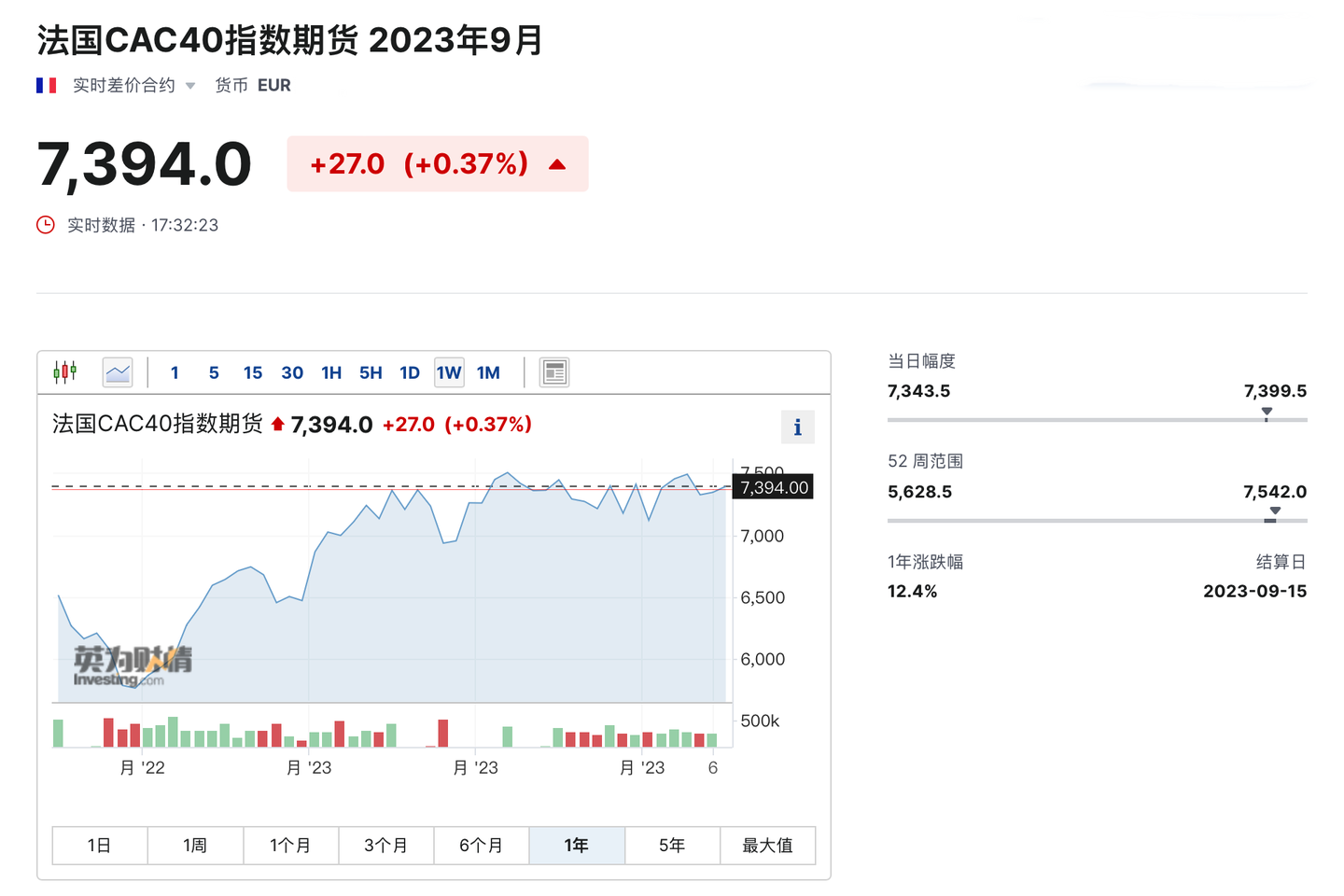 2023年法国CAC40指数研究报告- 知乎