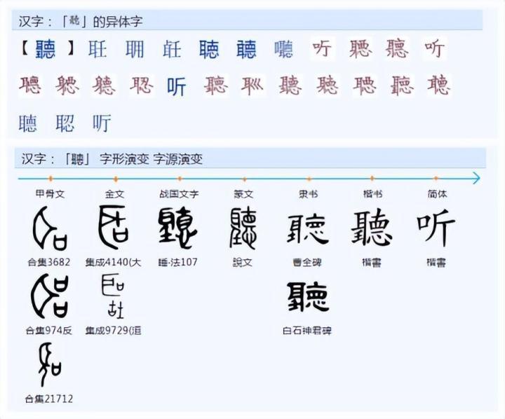 “聽”字是怎样简化为“听”的？为什么是口字旁？ - 知乎