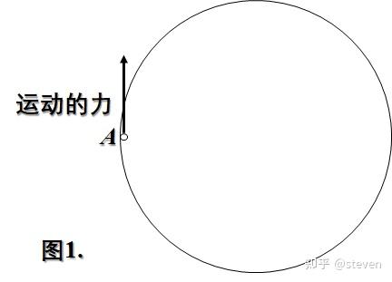 如何理解牛頓最初對於向心力公式的推導