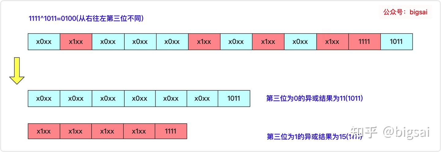 位运算经典问题总结 - 知乎