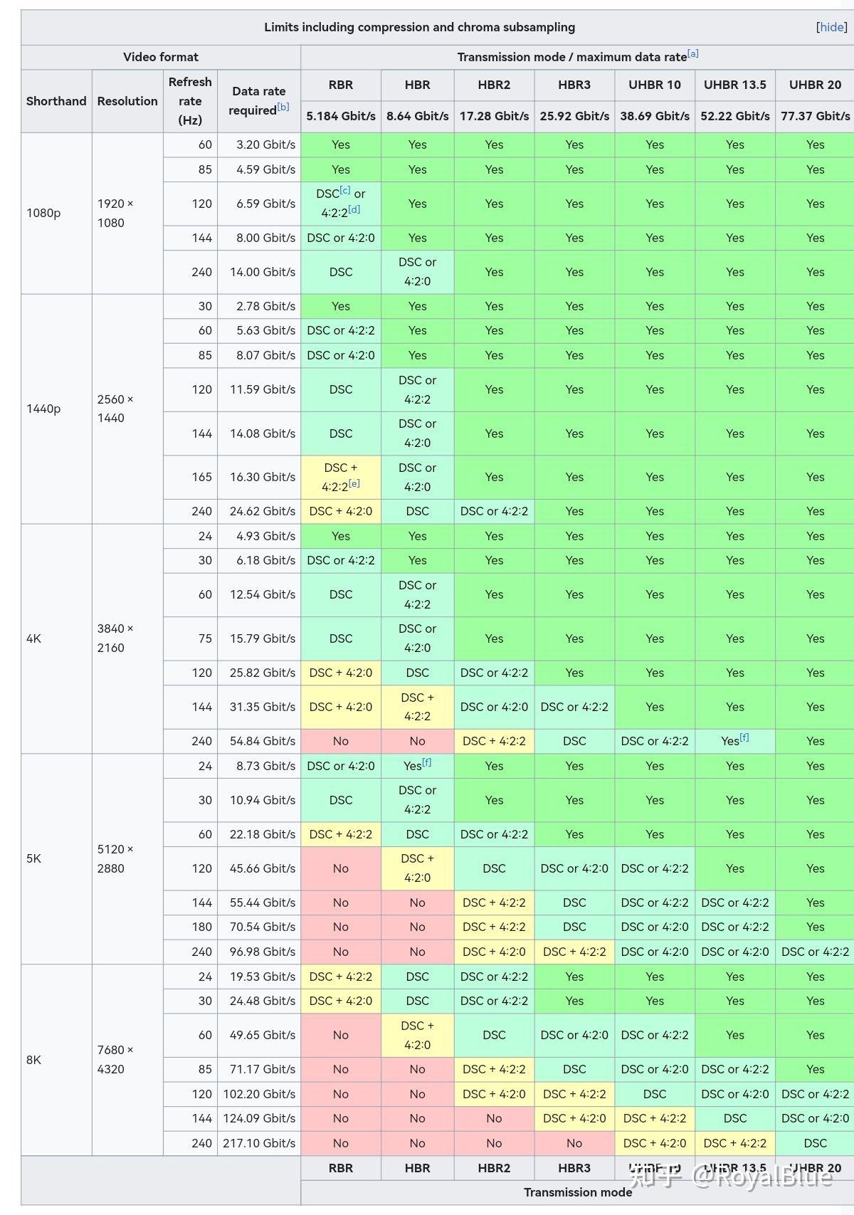 hdmi接口颜色定义图图片