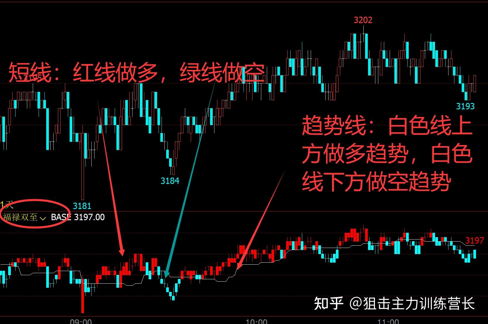 19期货短线判断,大宗商品机会,超短方向,期货品种推荐,期货短线交易