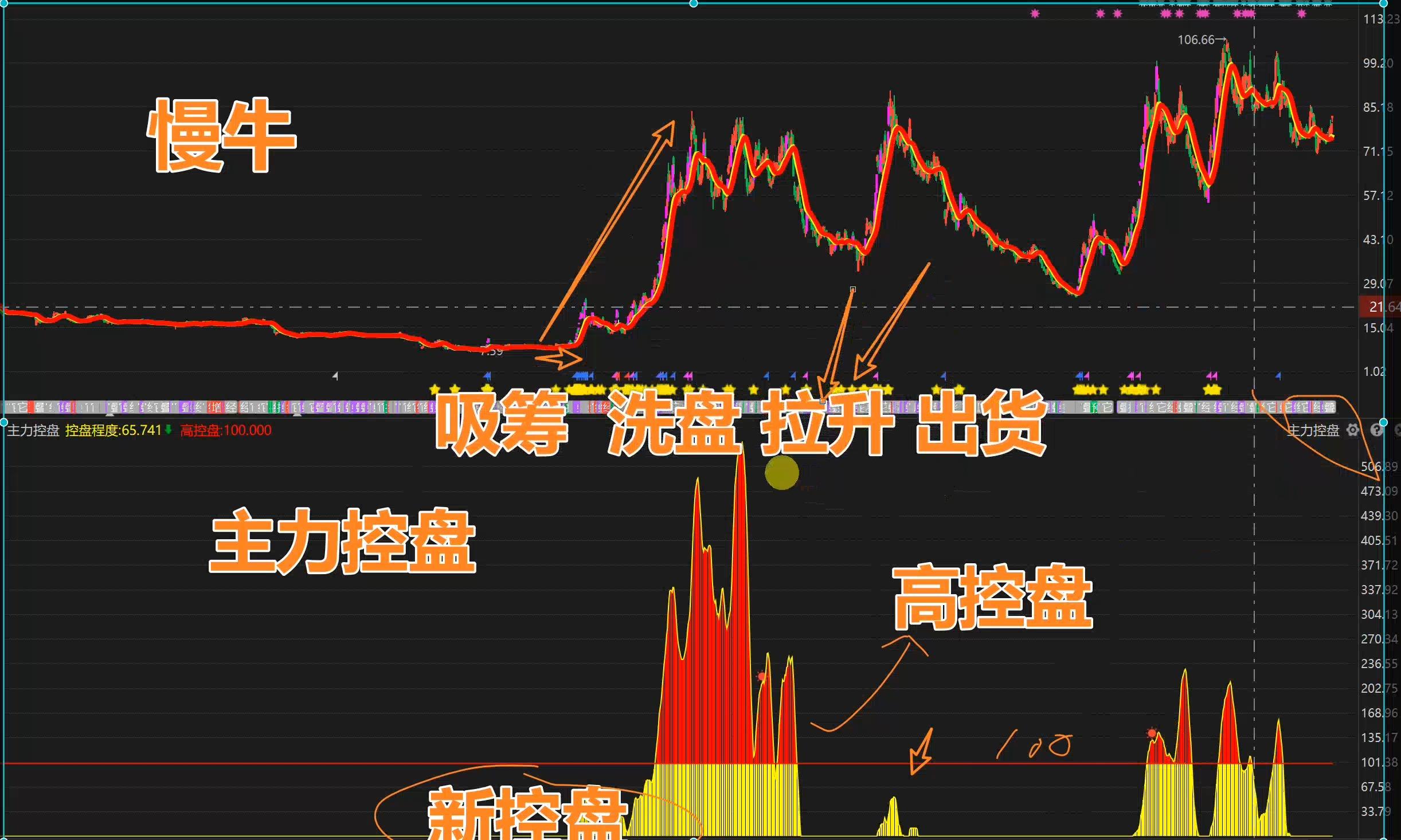 吉大通信股票筹码分析