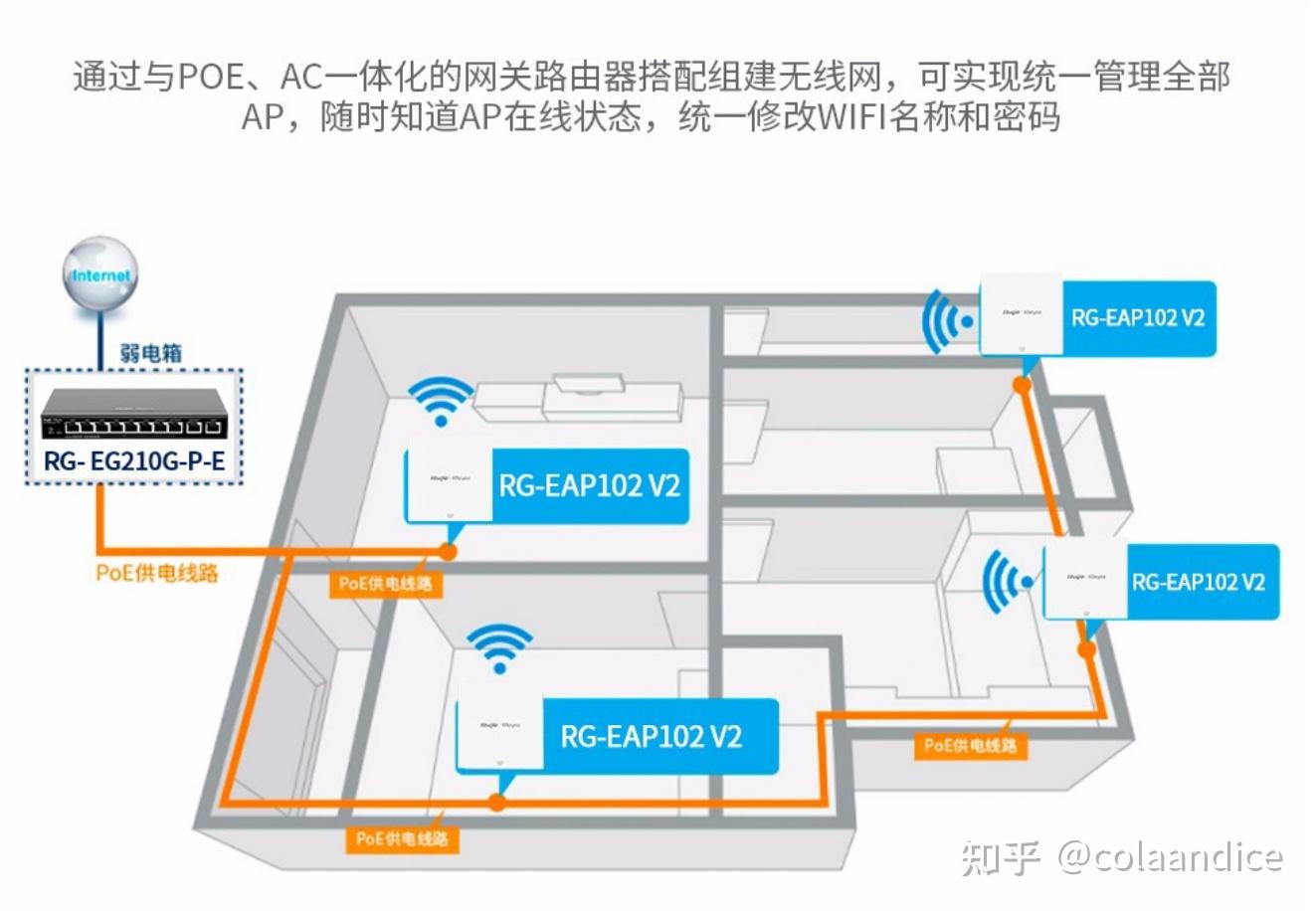 家庭組網全屋wifi是選擇華為h6還是選擇acap