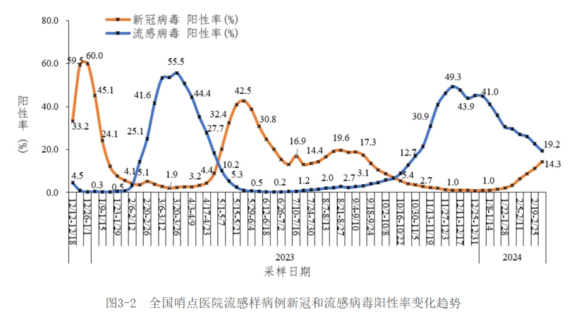 2024年3月新一轮新冠病毒已经在蔓延了你有体会到吗