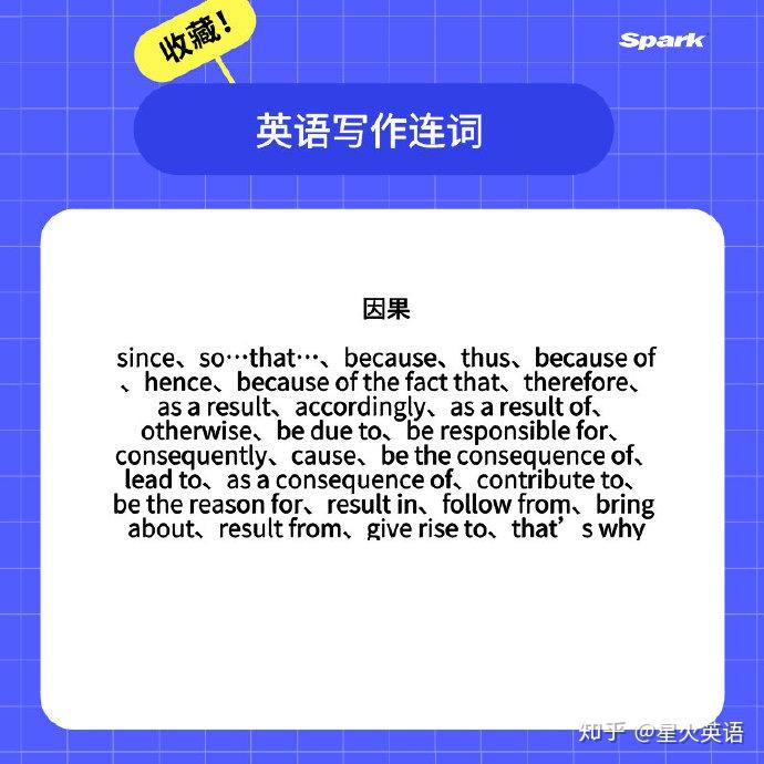 英语写作中常见的连接词,转折、补充、原因、列举…… - 知乎